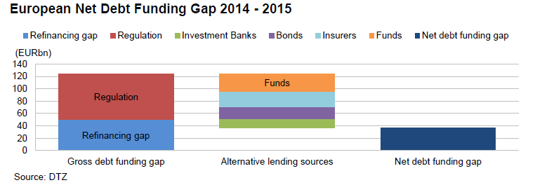 Infra net gap Infra net gap